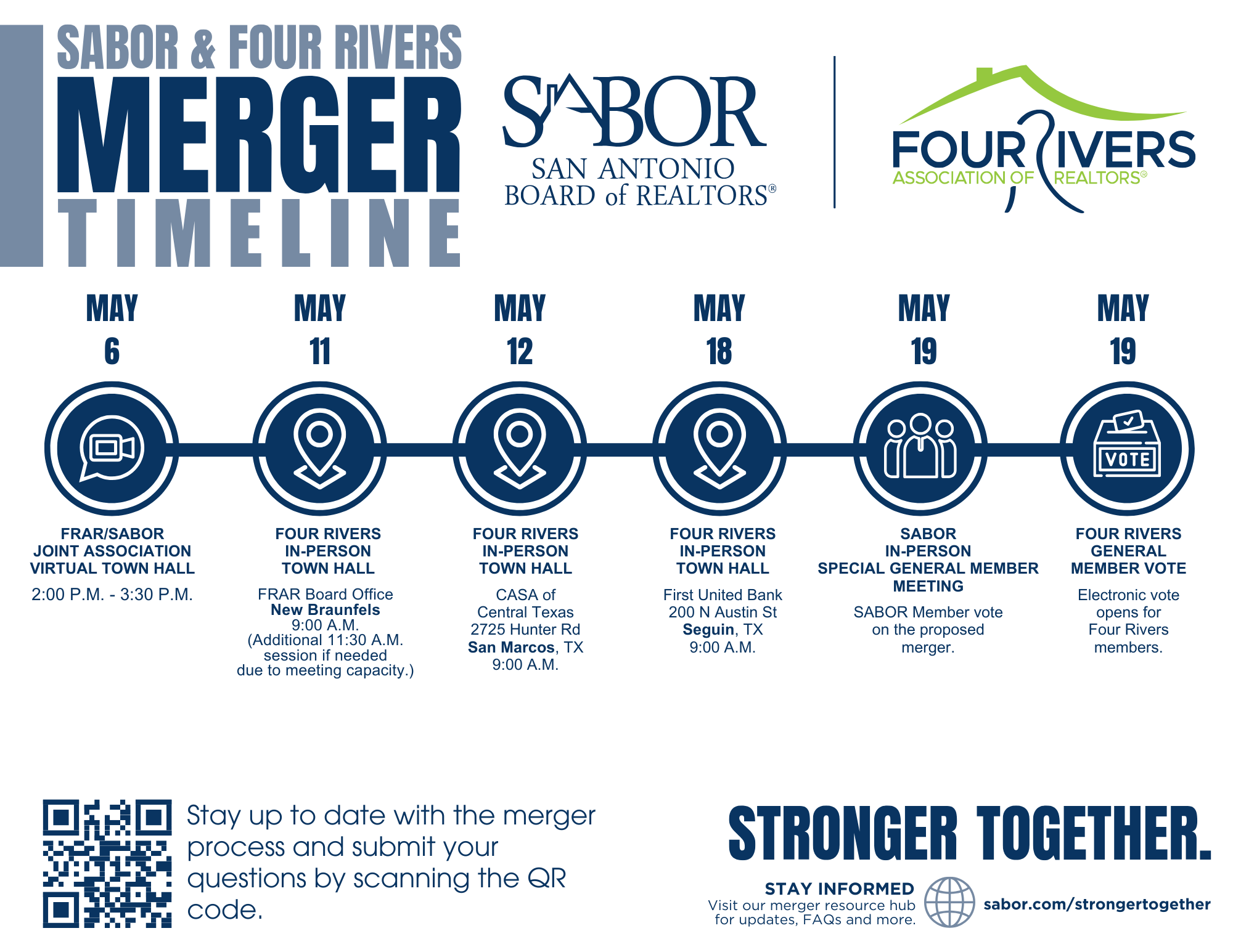 Merger Timeline FRAR 2